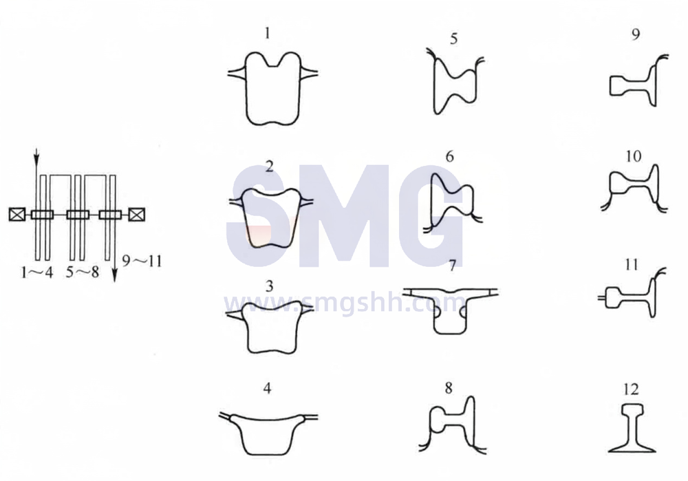 steel-rail-track-light-heavy-rail-hot-rolling-mill-process-equipment (1).png